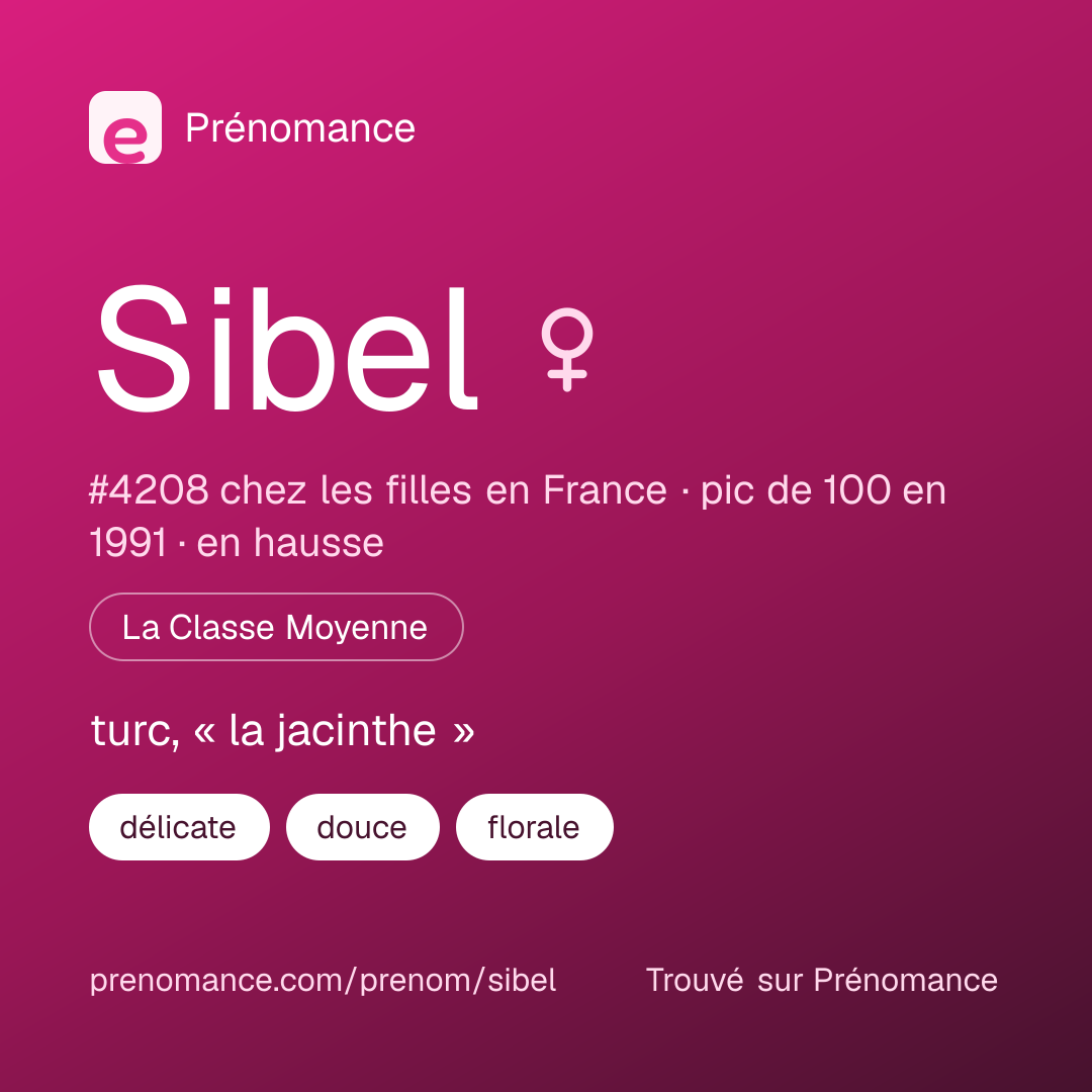 Carte de partage du prénom Sibel