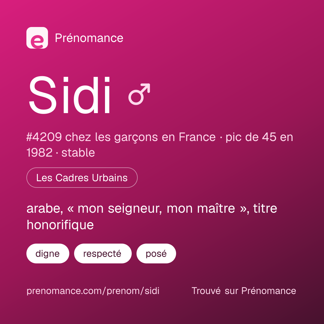 Carte de partage du prénom Sidi