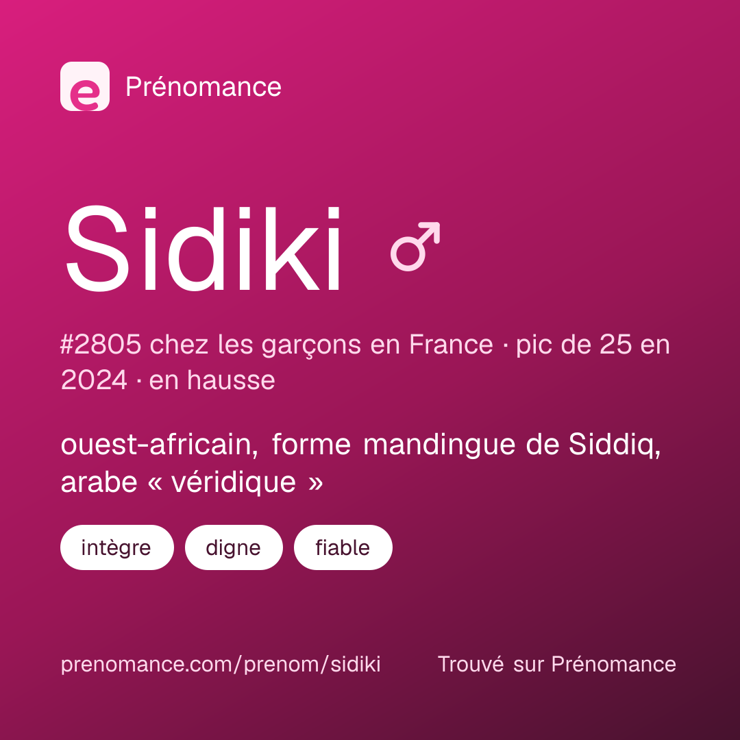 Carte de partage du prénom Sidiki