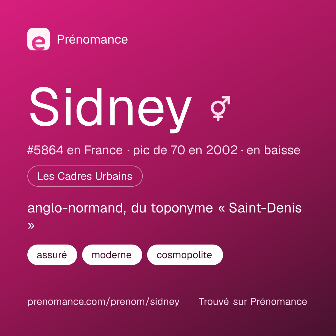 Carte de partage du prénom Sidney