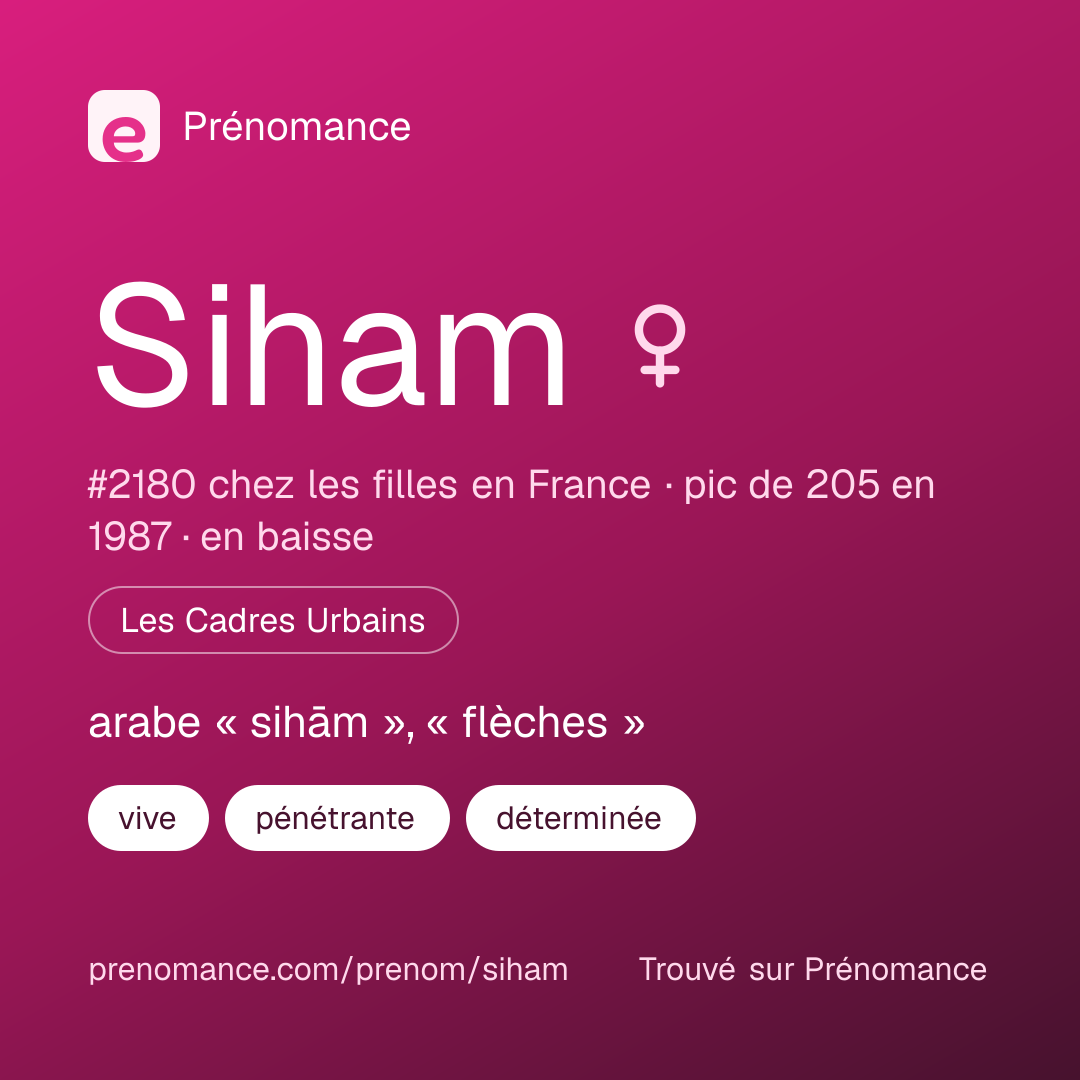 Carte de partage du prénom Siham