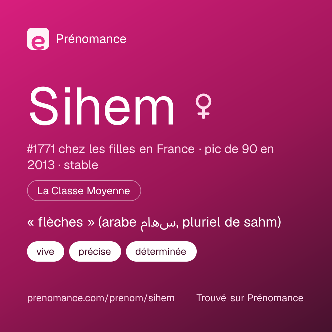 Carte de partage du prénom Sihem
