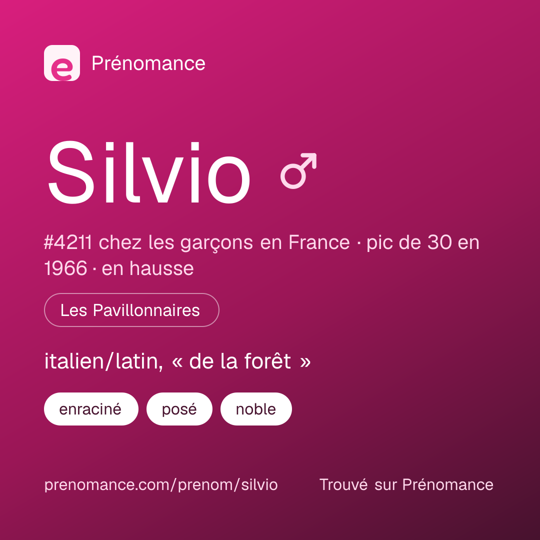 Carte de partage du prénom Silvio