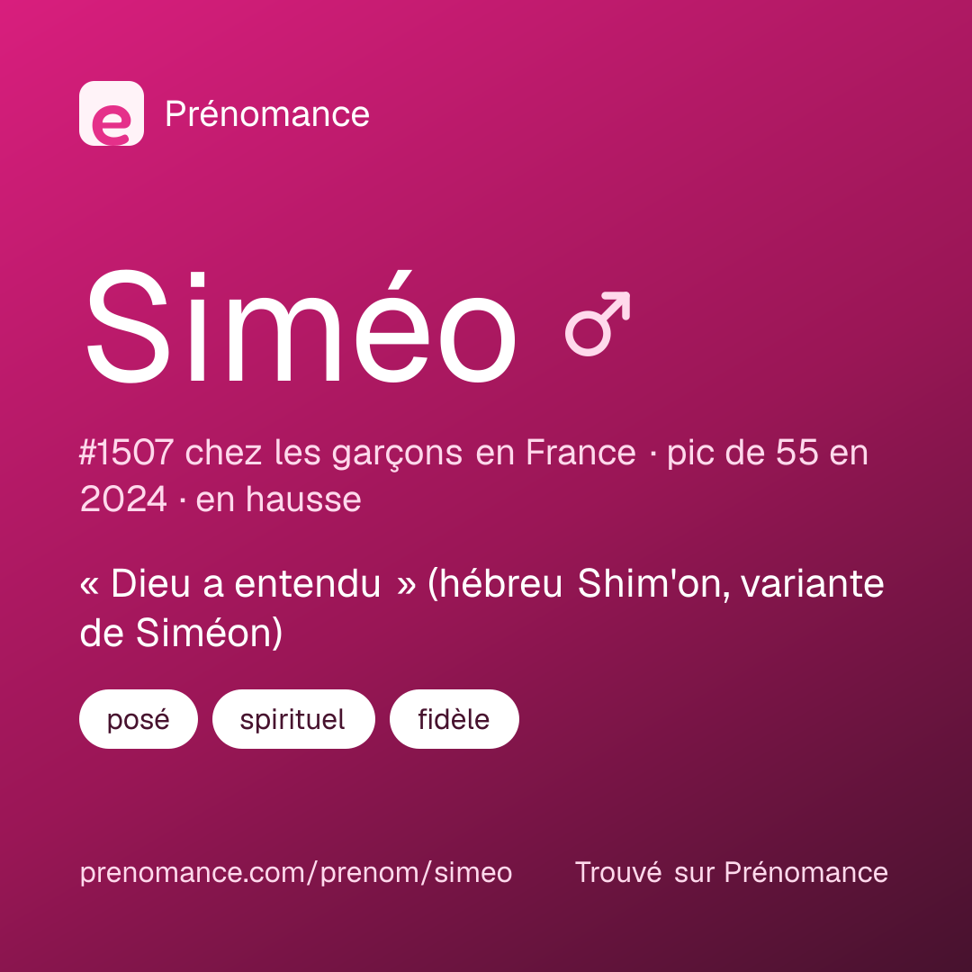 Carte de partage du prénom Siméo