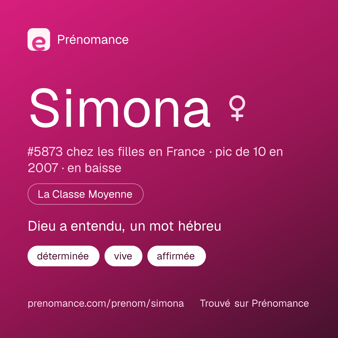Carte de partage du prénom Simona