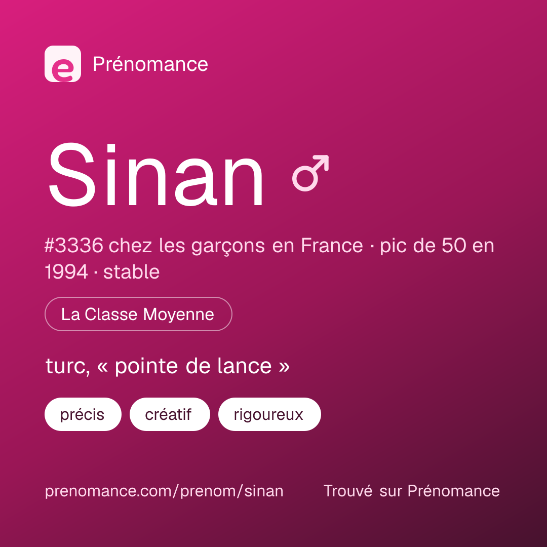 Carte de partage du prénom Sinan