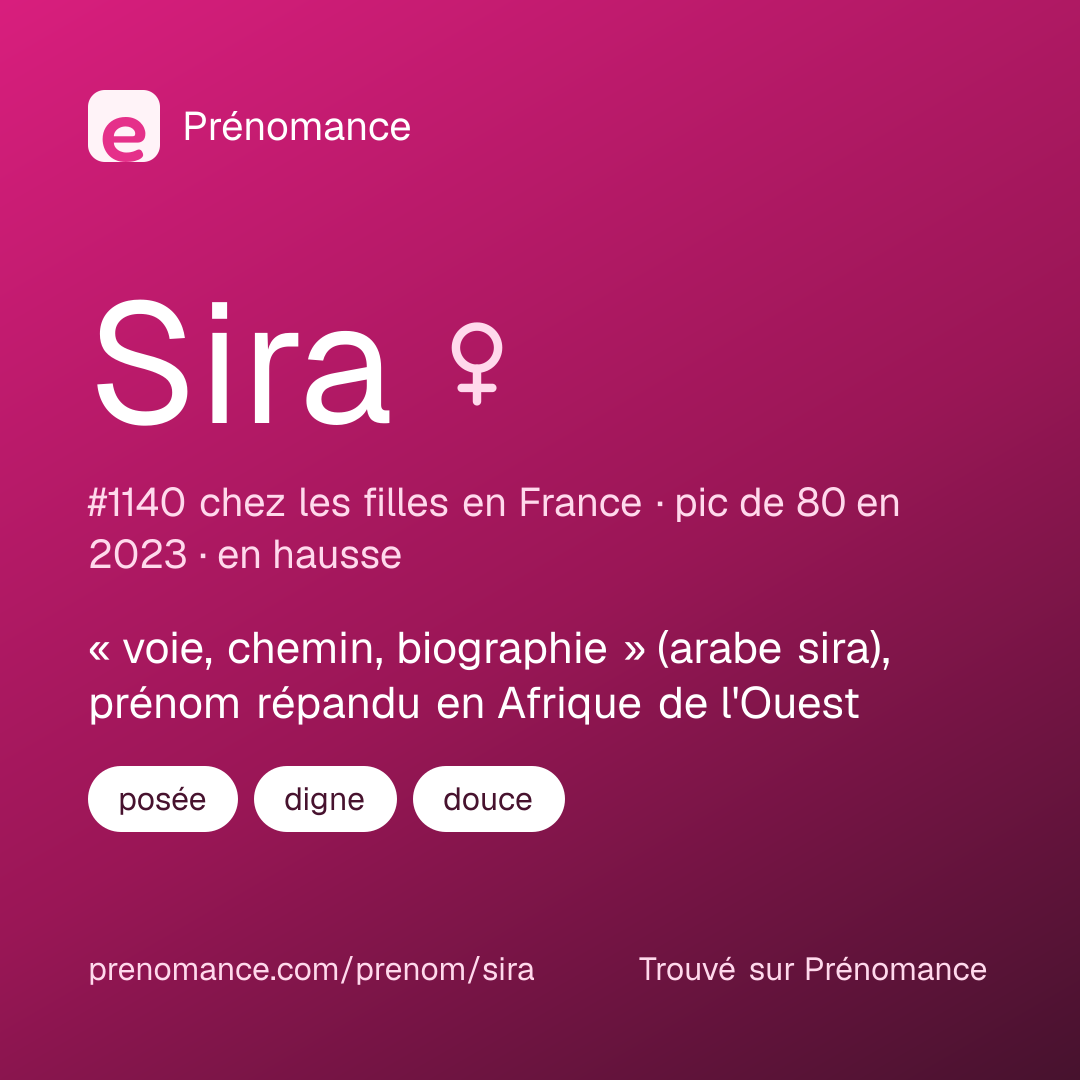 Carte de partage du prénom Sira
