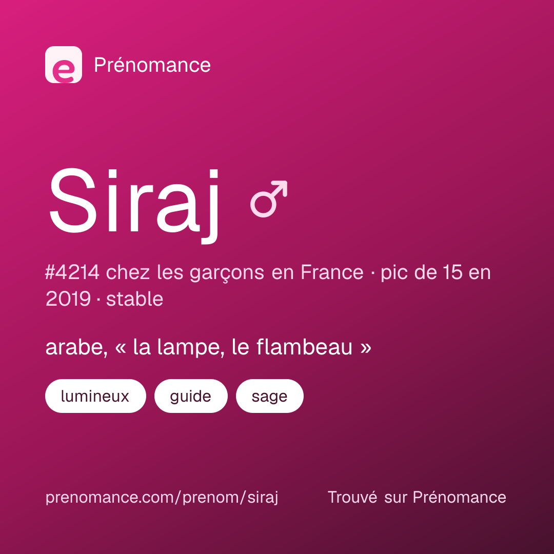 Carte de partage du prénom Siraj
