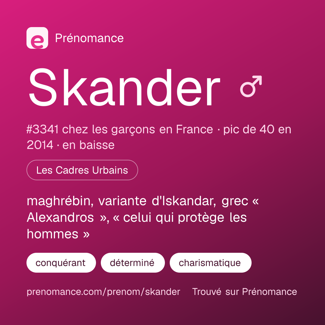 Carte de partage du prénom Skander