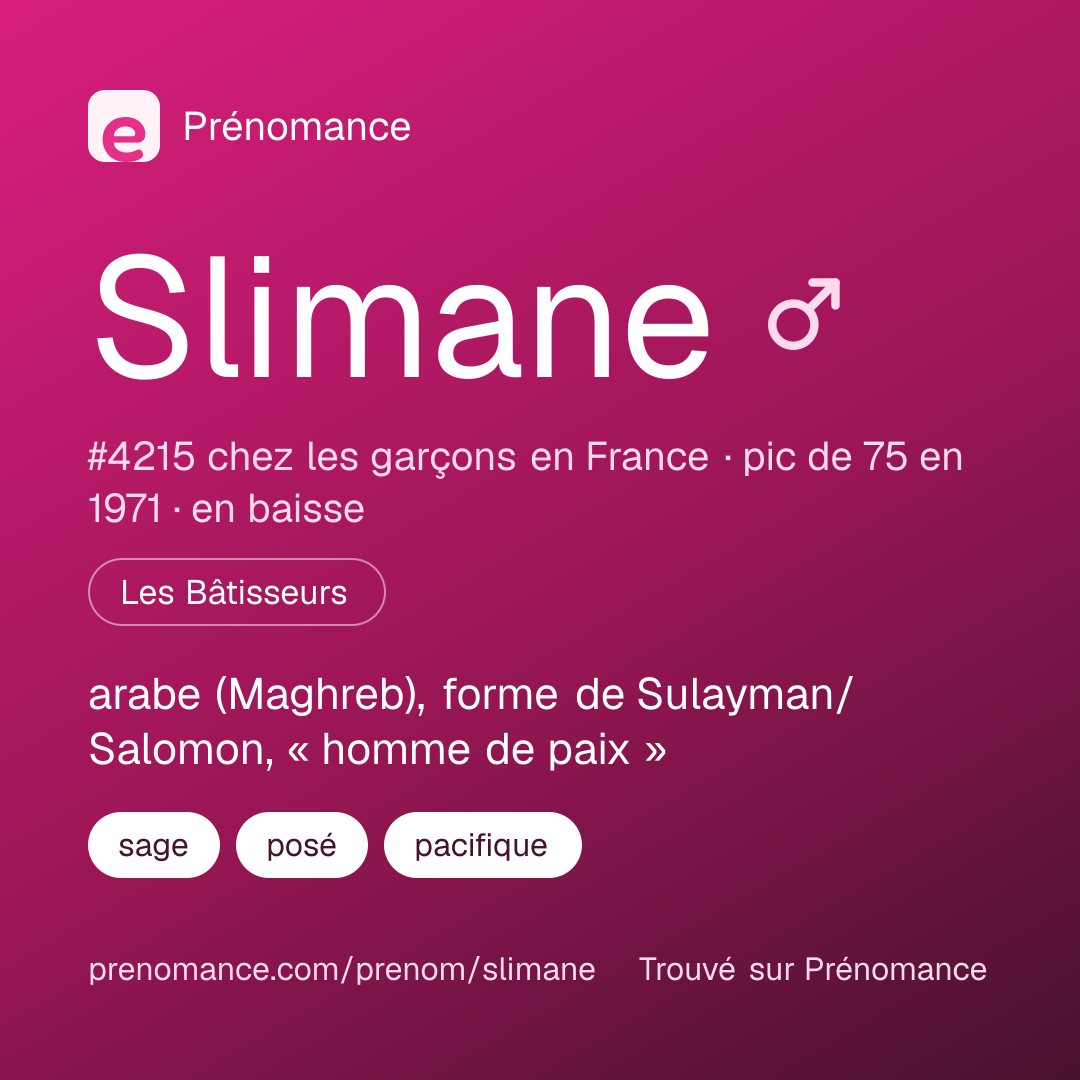 Carte de partage du prénom Slimane