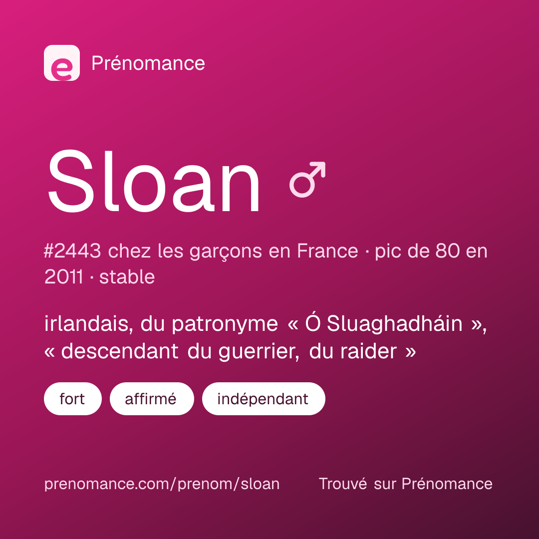 Carte de partage du prénom Sloan