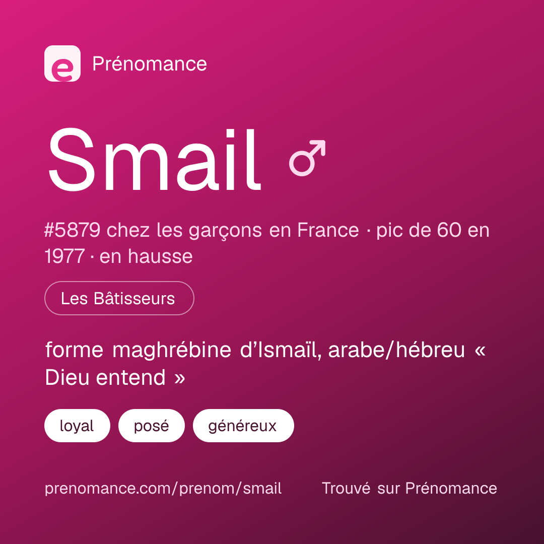 Carte de partage du prénom Smail
