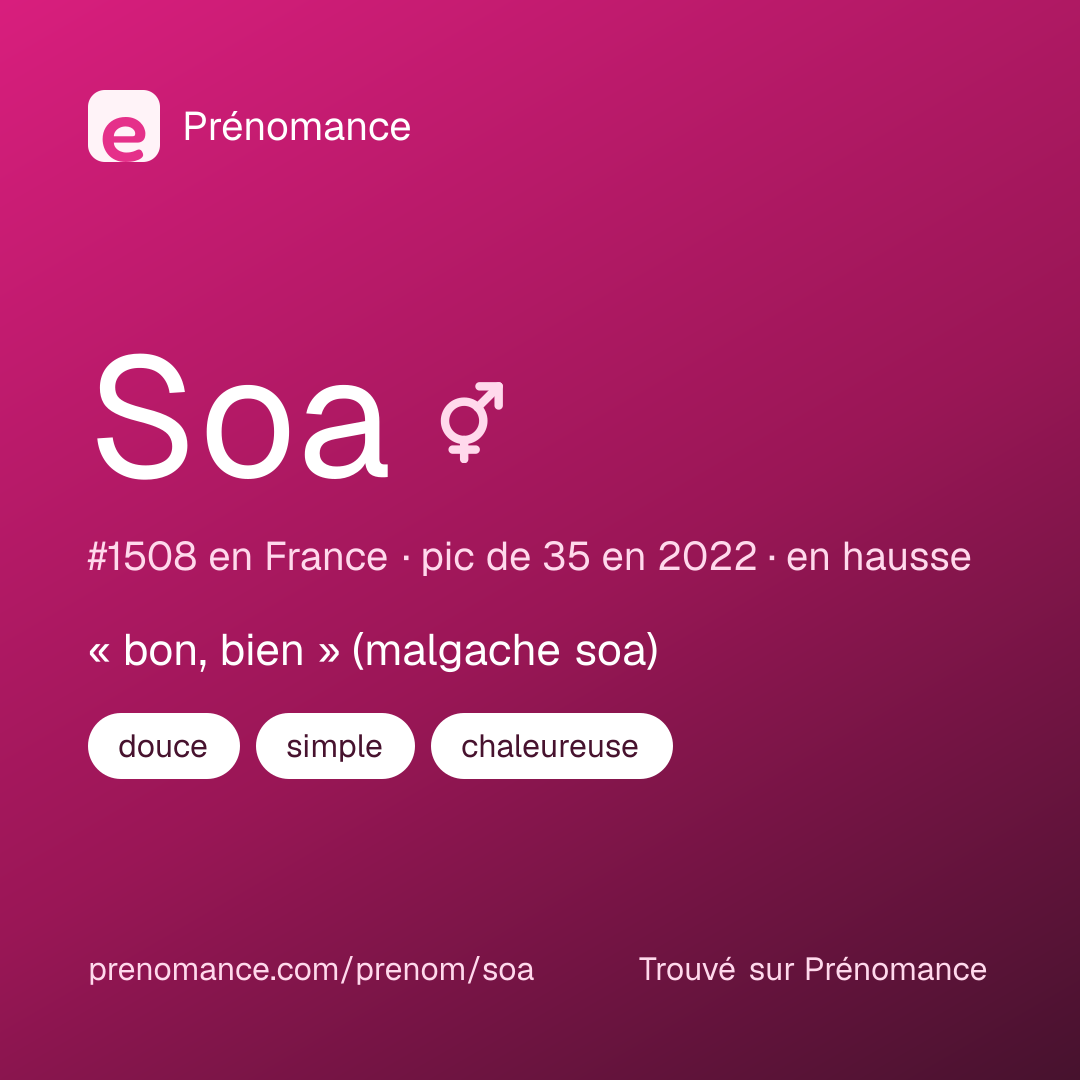 Carte de partage du prénom Soa