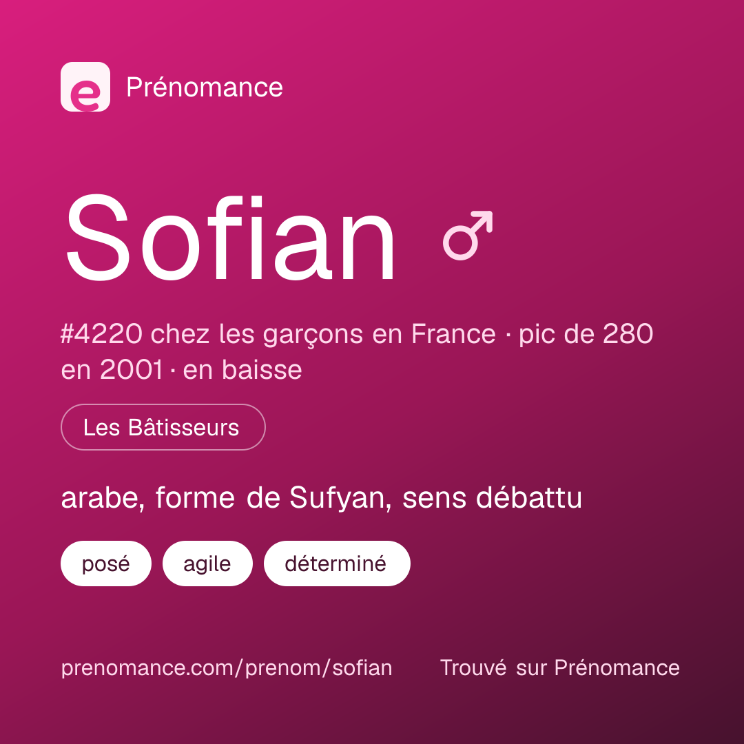 Carte de partage du prénom Sofian