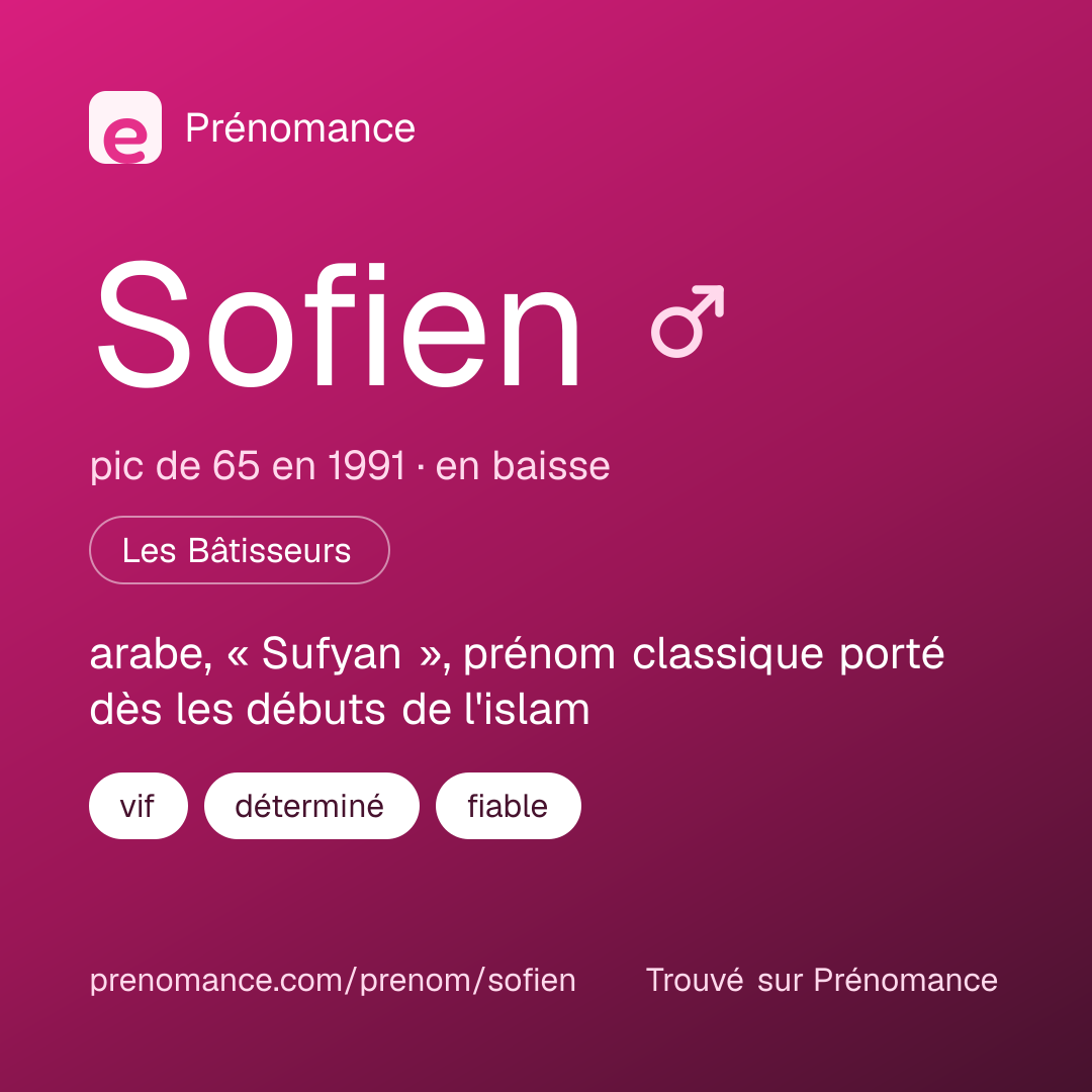 Carte de partage du prénom Sofien