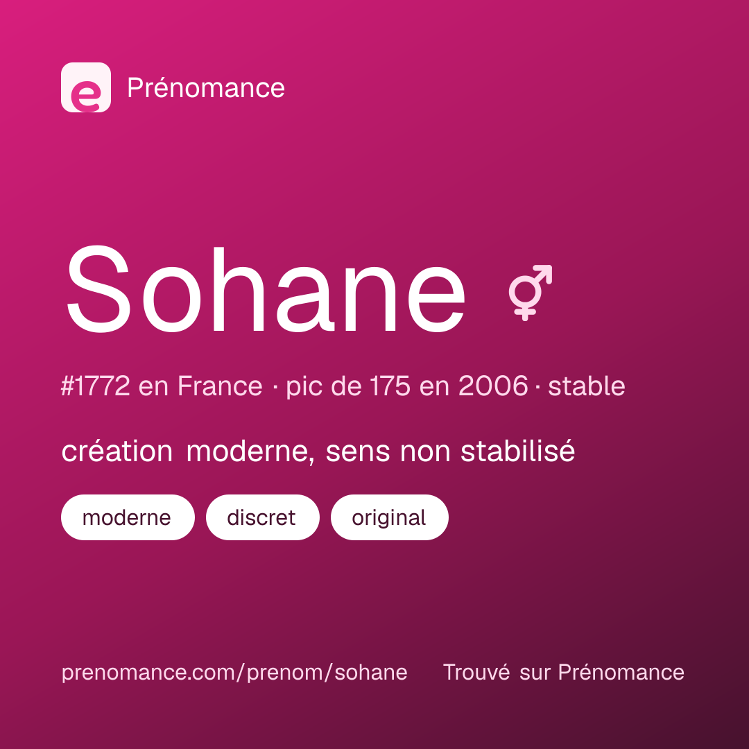 Carte de partage du prénom Sohane