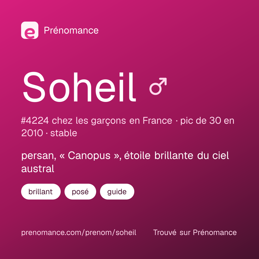 Carte de partage du prénom Soheil