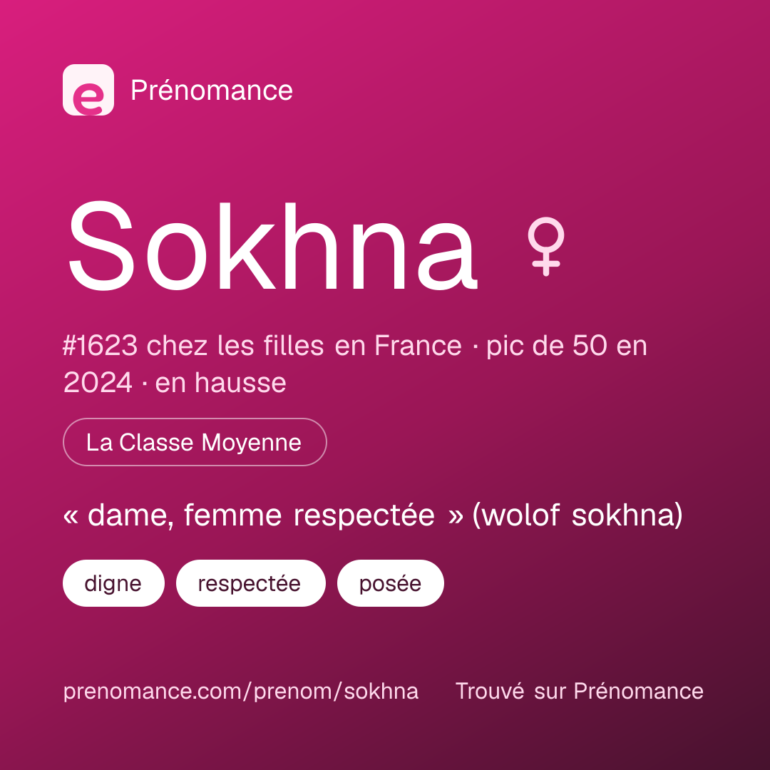 Carte de partage du prénom Sokhna