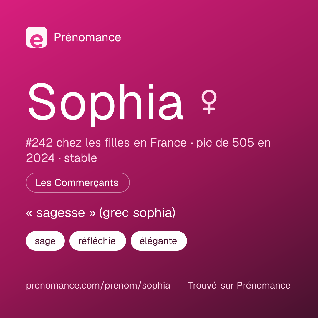 Carte de partage du prénom Sophia