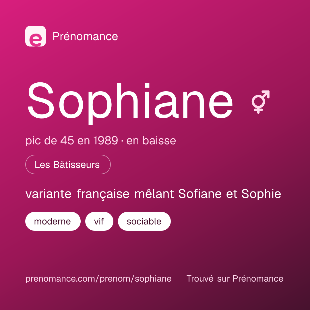 Carte de partage du prénom Sophiane