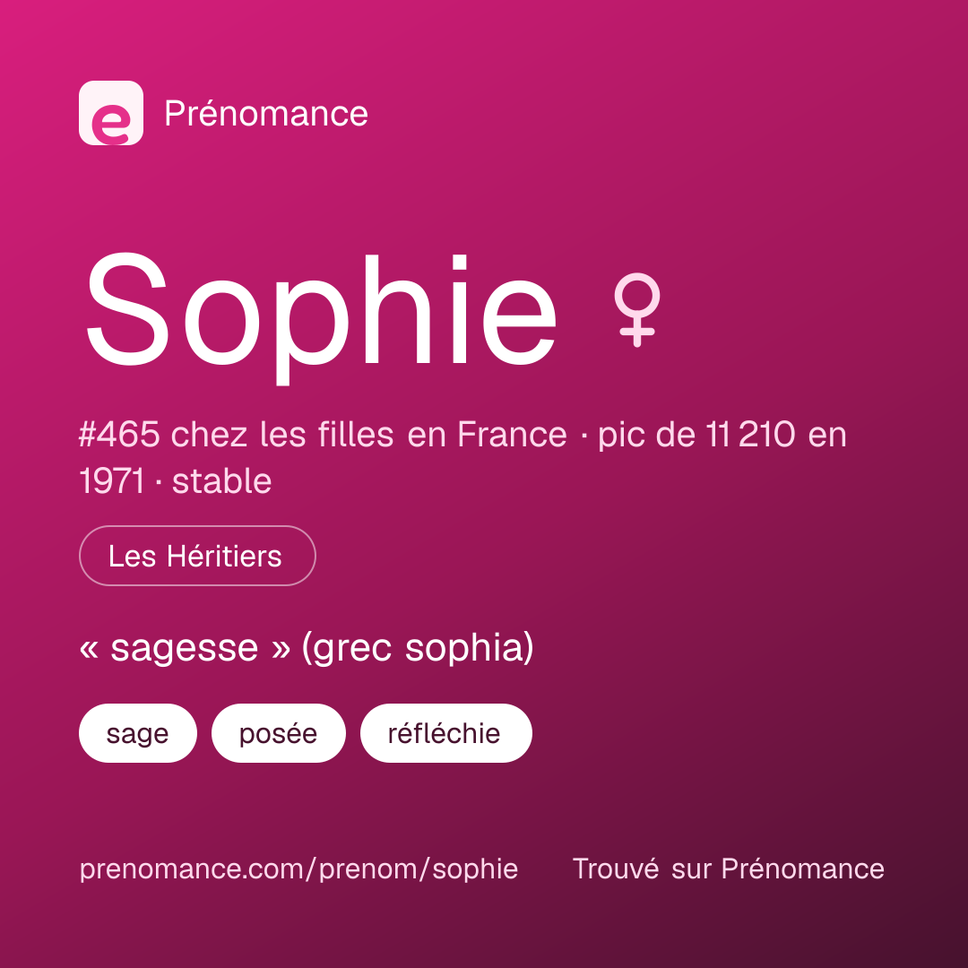Carte de partage du prénom Sophie