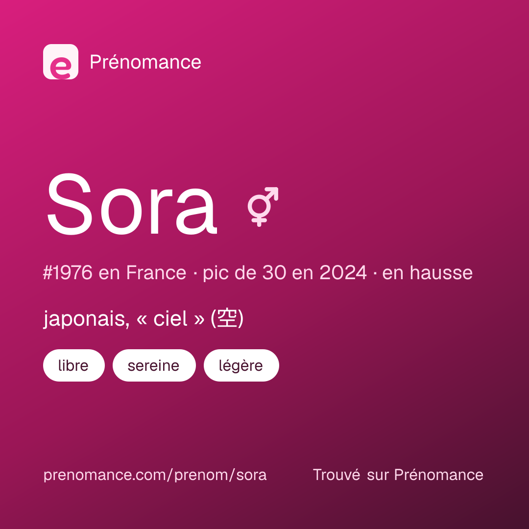 Carte de partage du prénom Sora