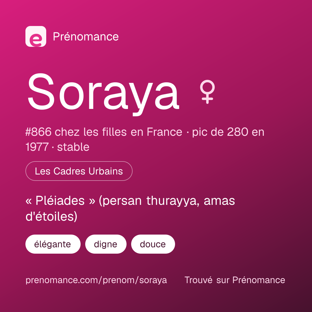 Carte de partage du prénom Soraya