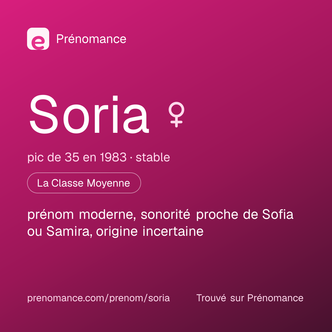 Carte de partage du prénom Soria