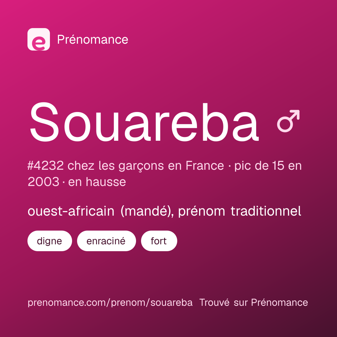 Carte de partage du prénom Souareba
