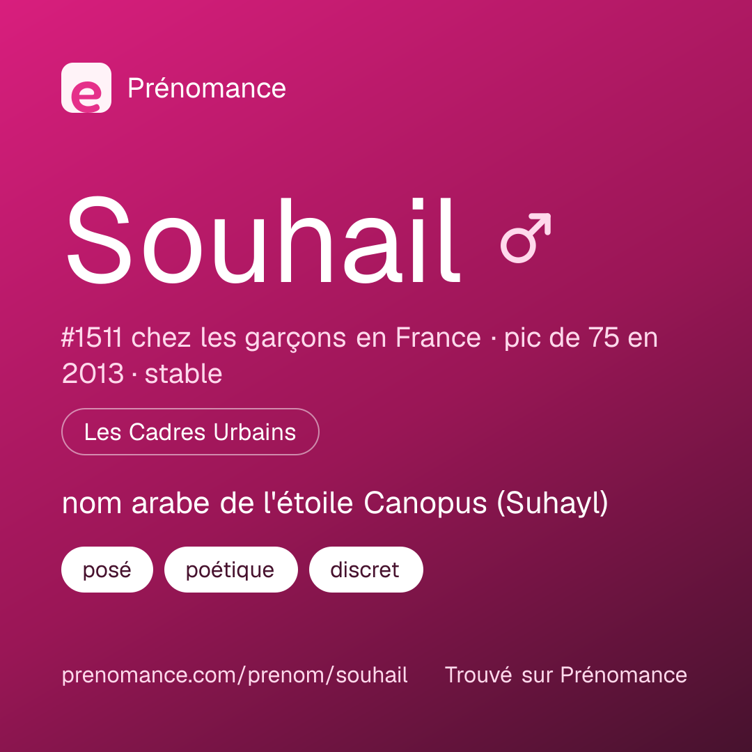 Carte de partage du prénom Souhail