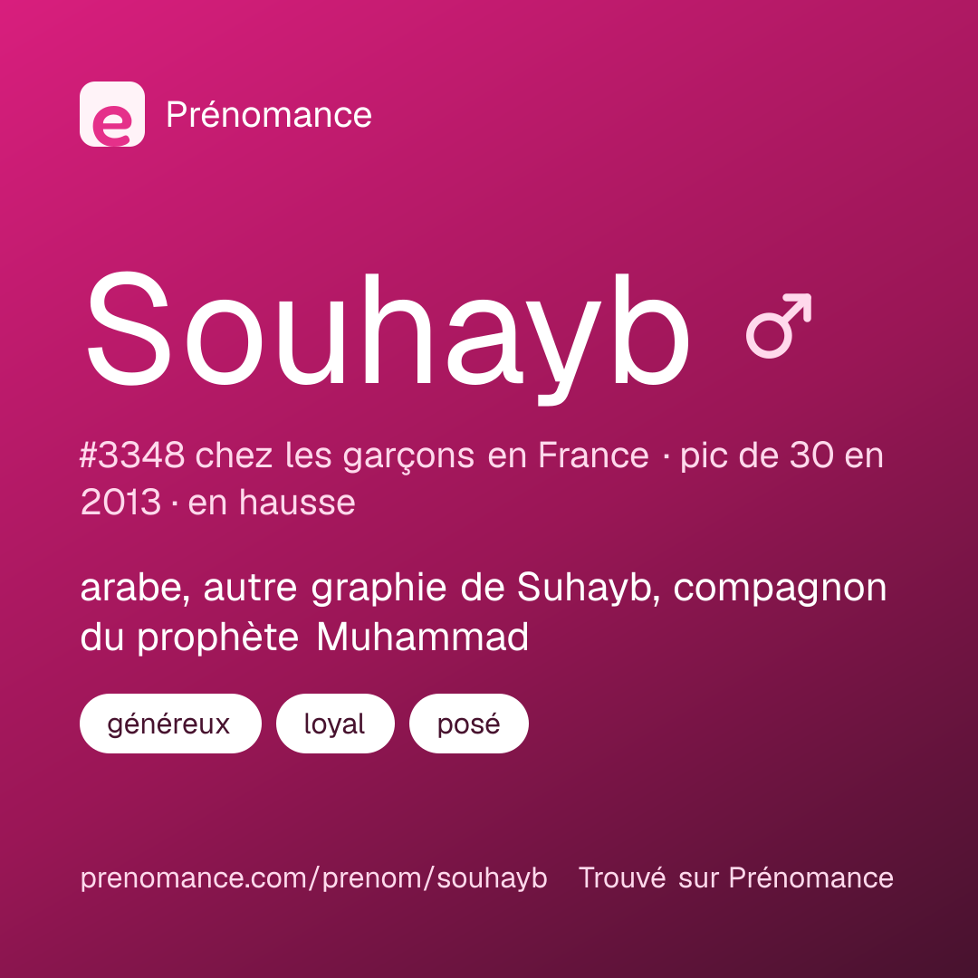 Carte de partage du prénom Souhayb