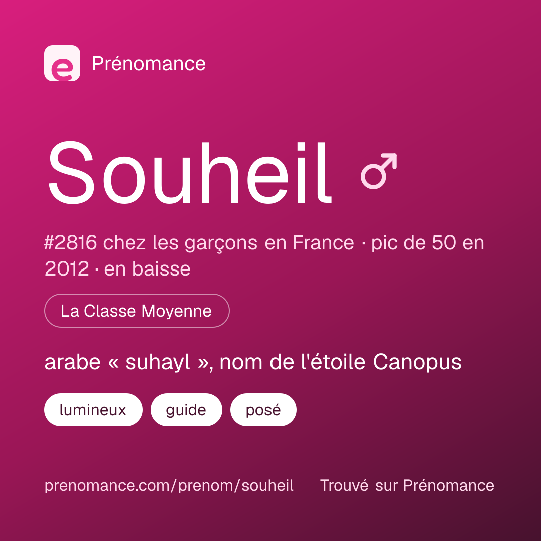 Carte de partage du prénom Souheil
