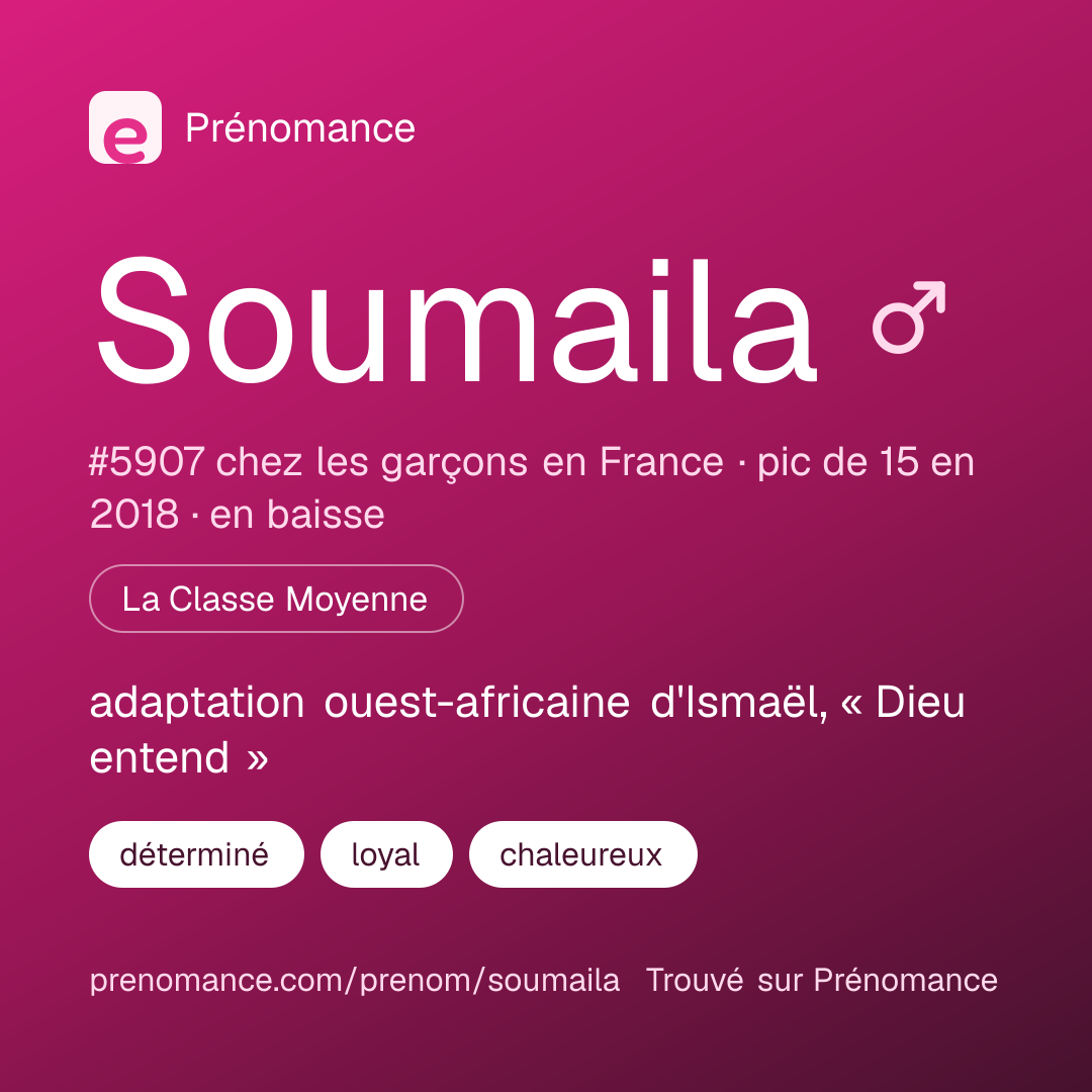 Carte de partage du prénom Soumaila