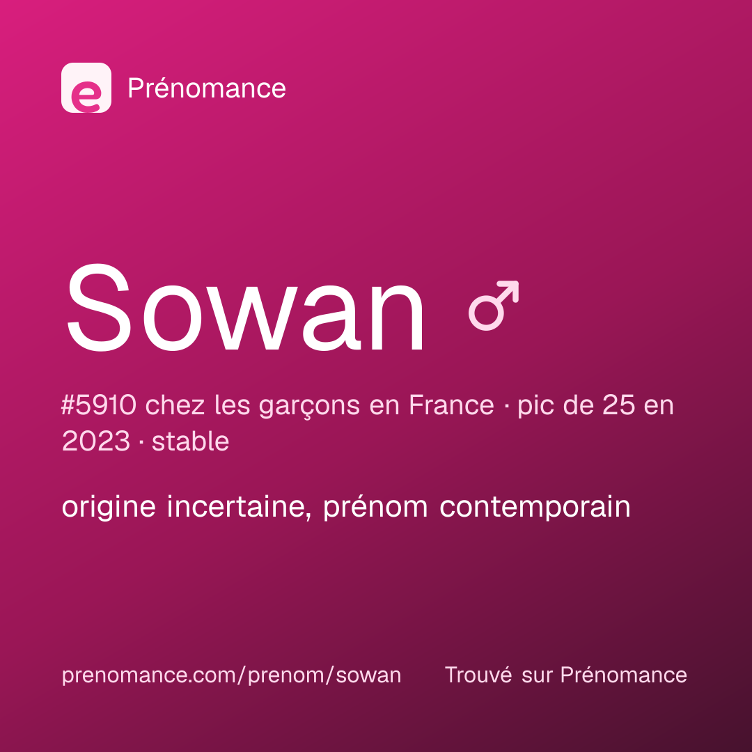 Carte de partage du prénom Sowan