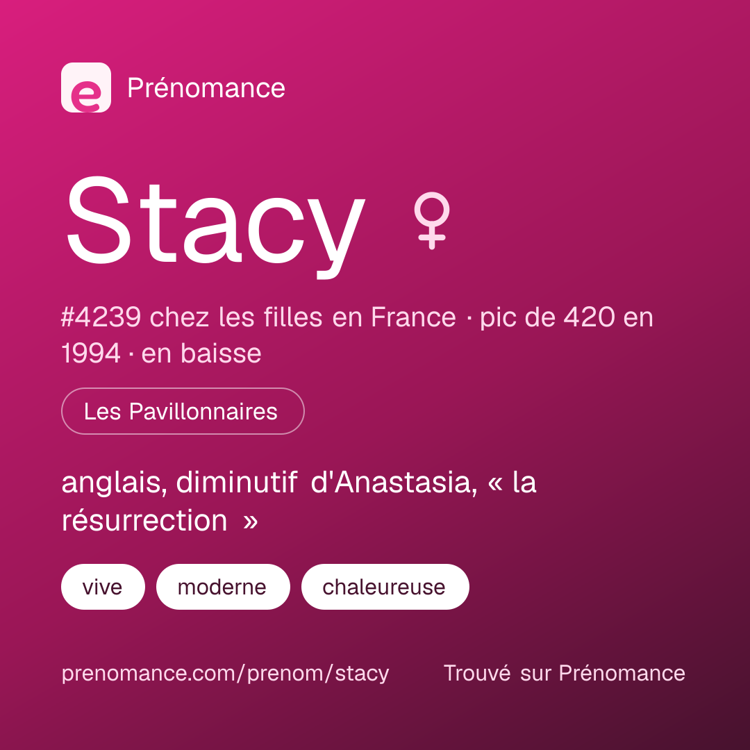 Carte de partage du prénom Stacy