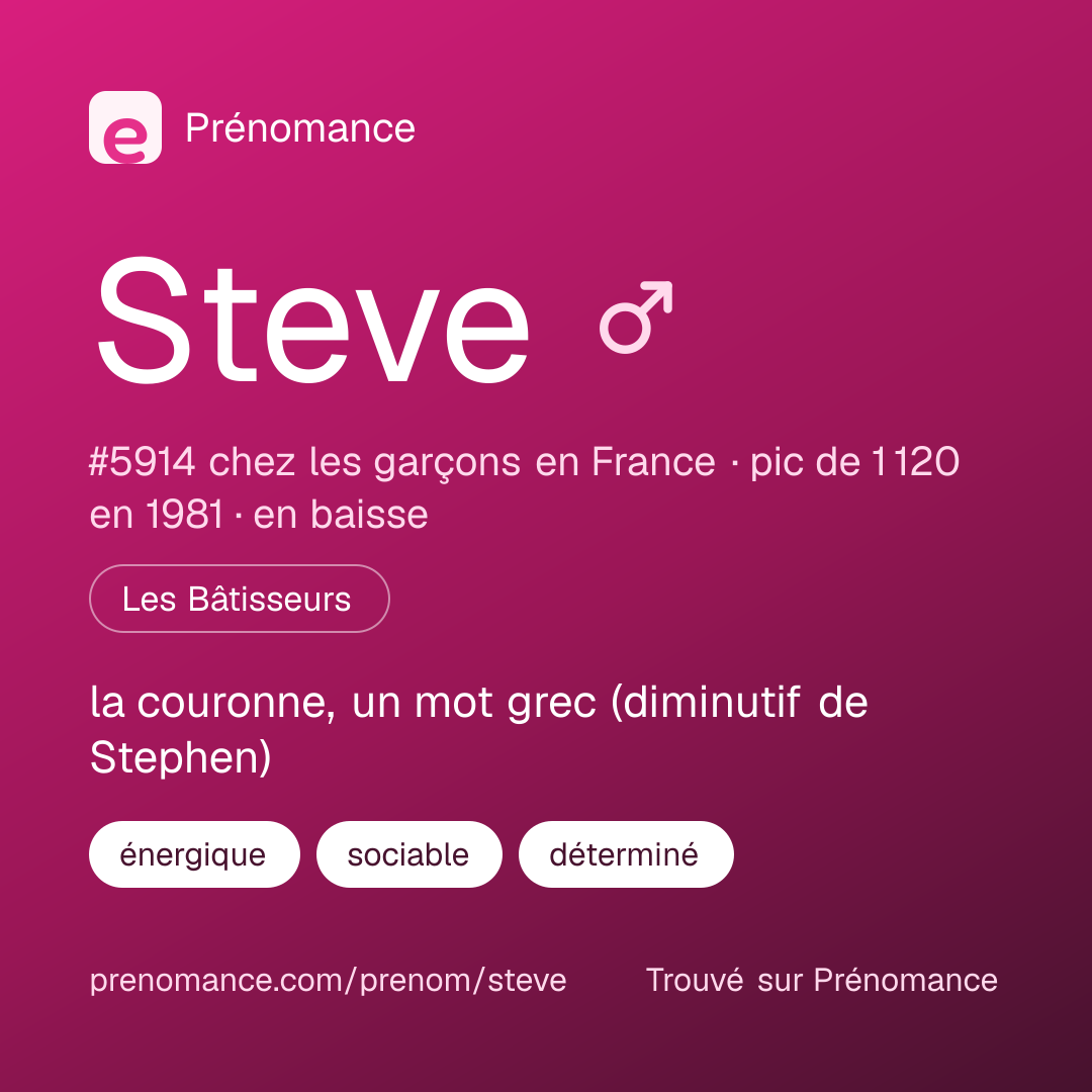 Carte de partage du prénom Steve
