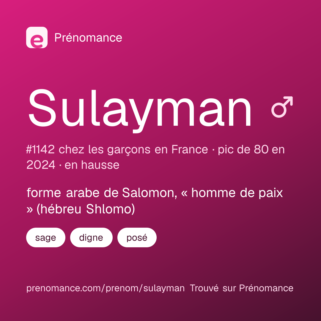 Carte de partage du prénom Sulayman