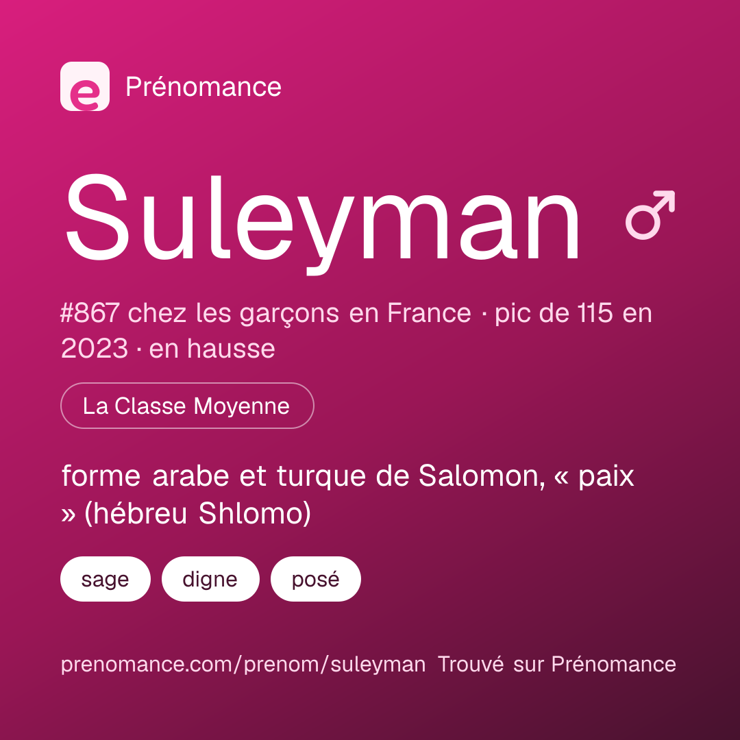 Carte de partage du prénom Suleyman