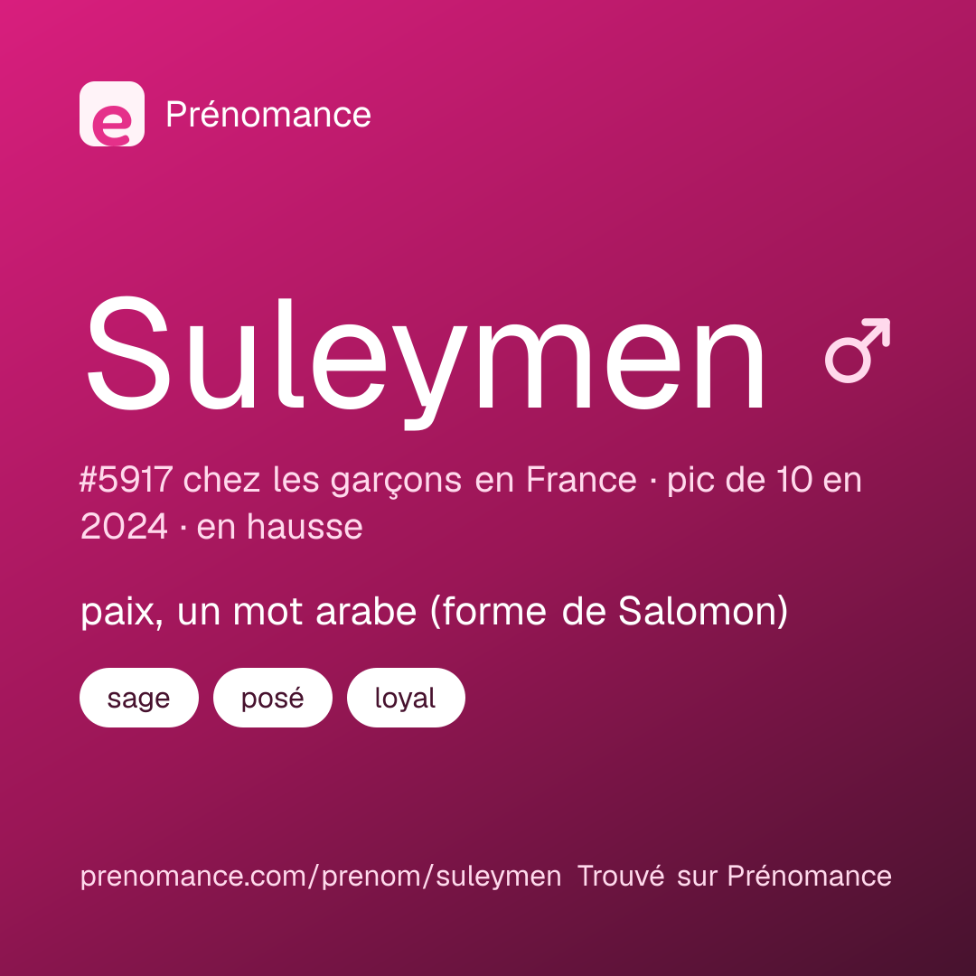 Carte de partage du prénom Suleymen