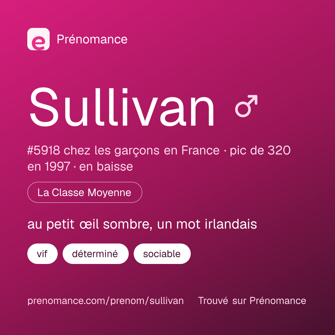 Carte de partage du prénom Sullivan