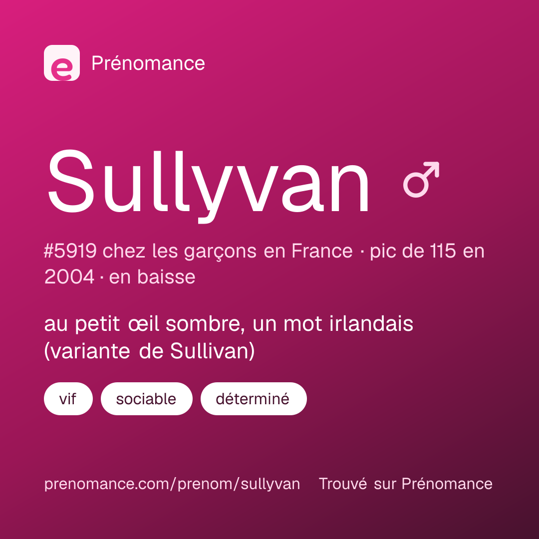 Carte de partage du prénom Sullyvan