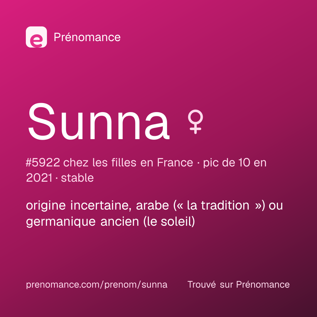 Carte de partage du prénom Sunna