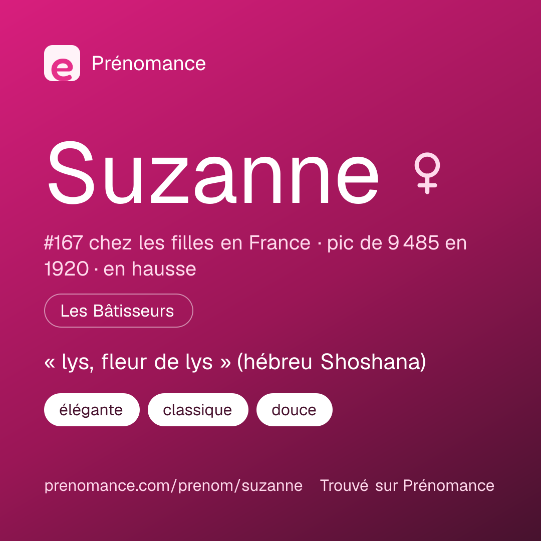 Carte de partage du prénom Suzanne