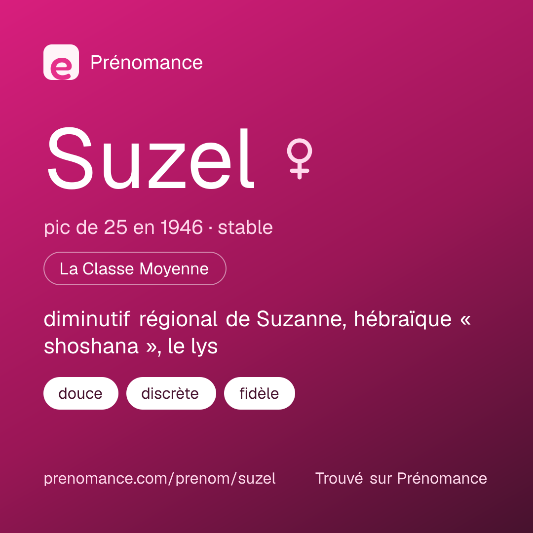 Carte de partage du prénom Suzel