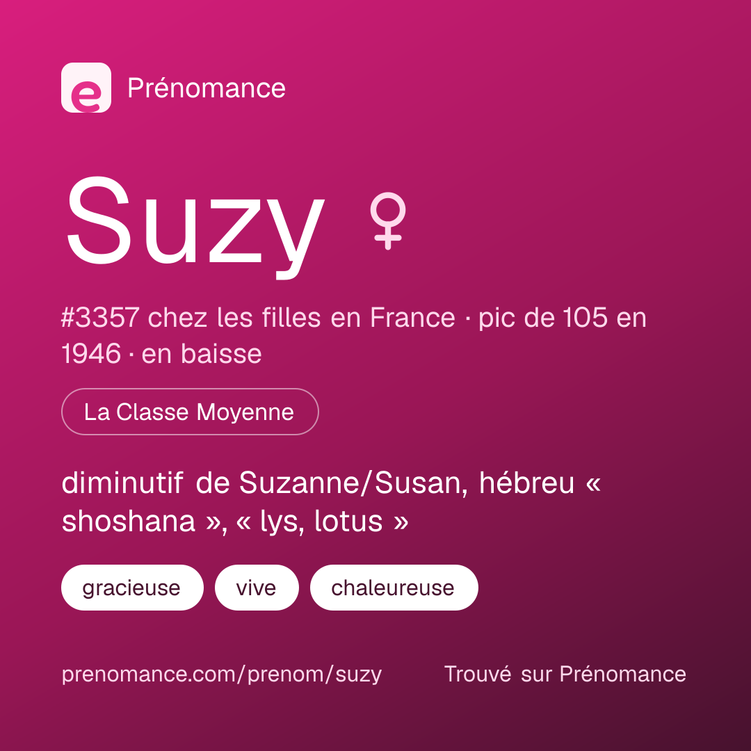 Carte de partage du prénom Suzy