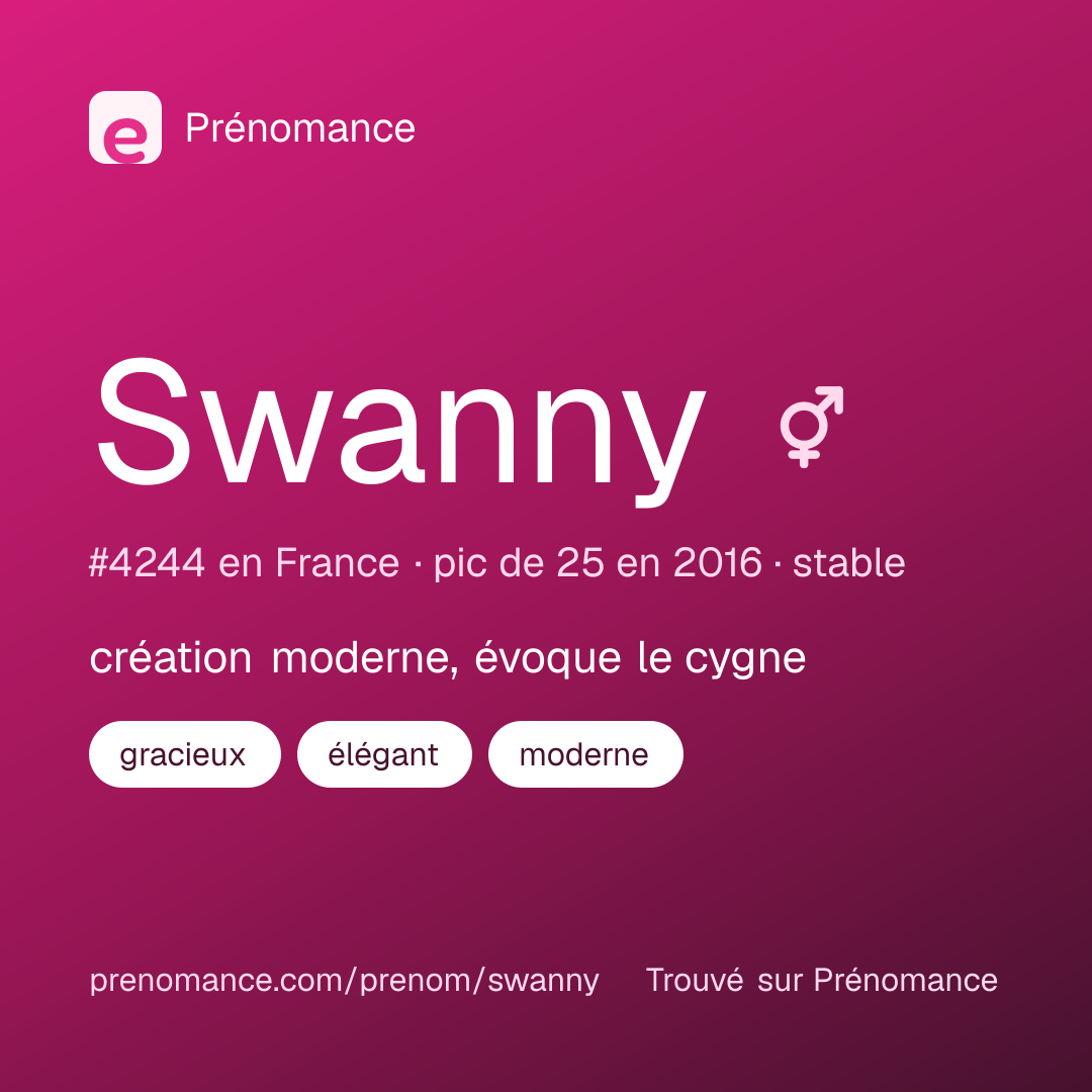 Carte de partage du prénom Swanny