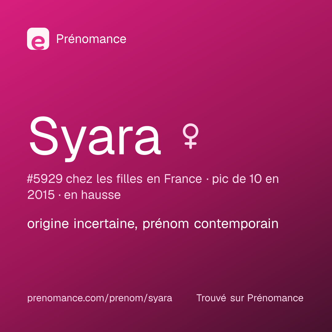Carte de partage du prénom Syara