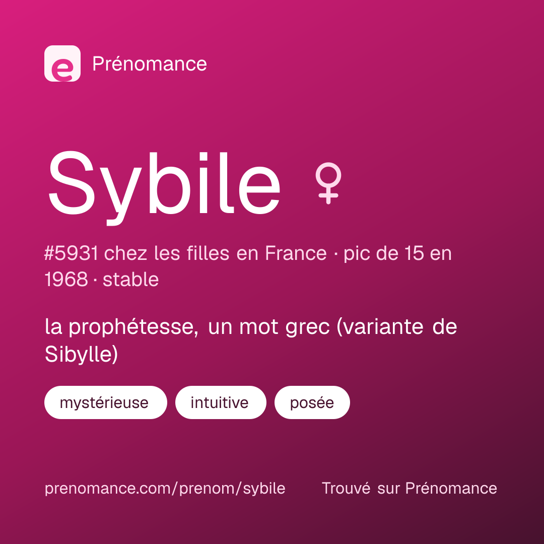 Carte de partage du prénom Sybile