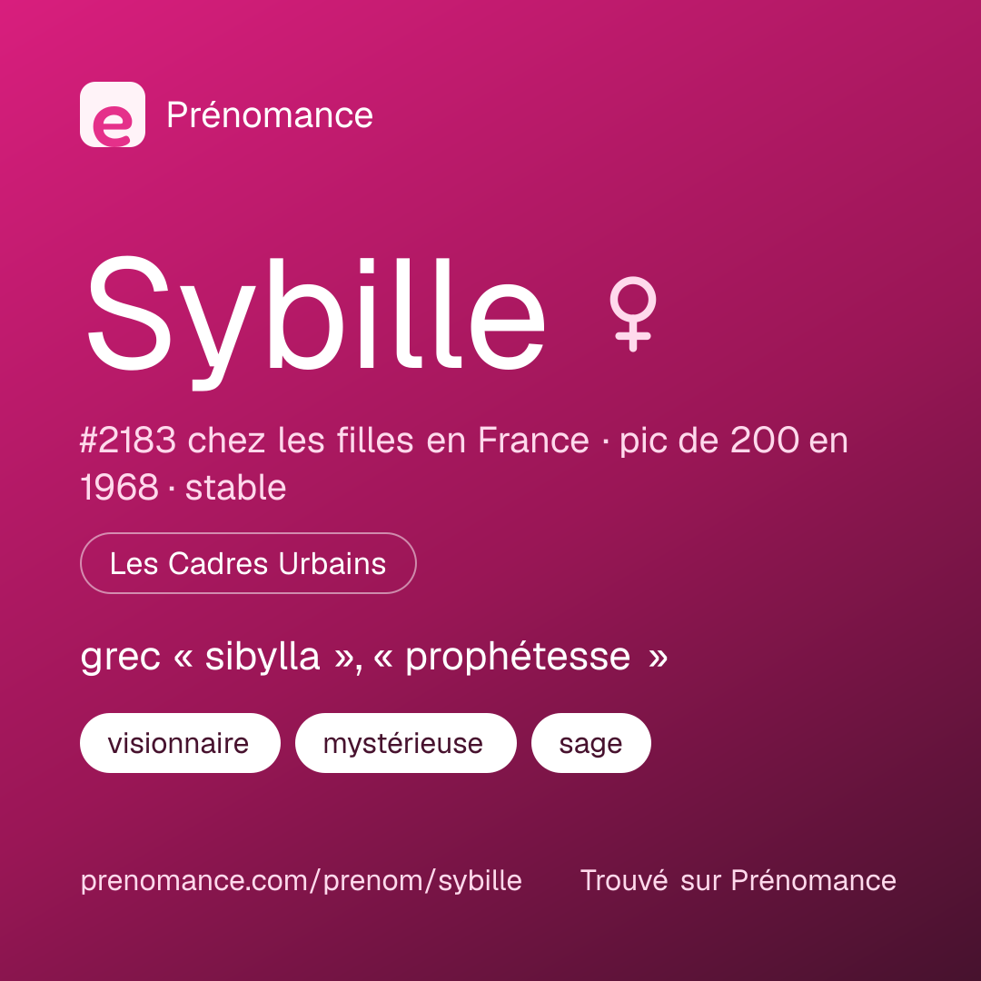 Carte de partage du prénom Sybille