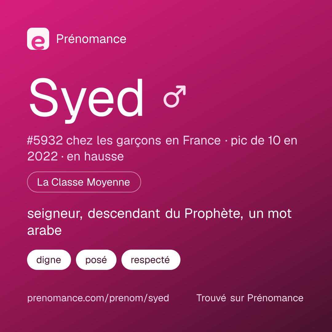 Carte de partage du prénom Syed